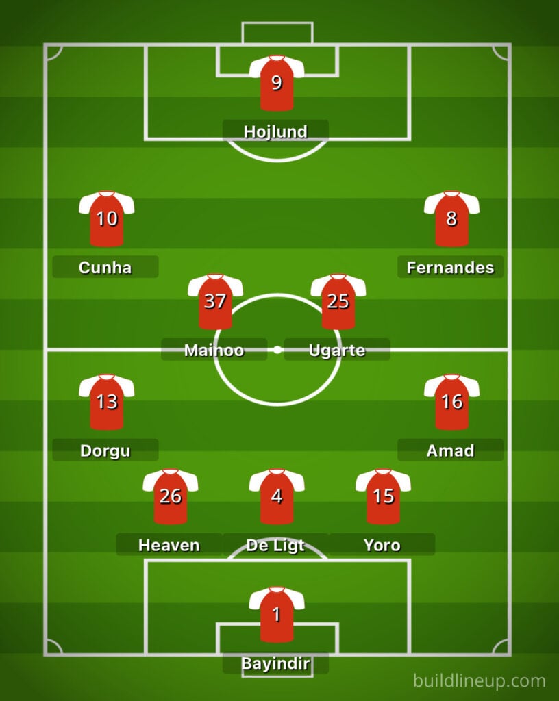 Man United predicted lineup vs Everton