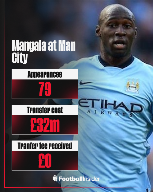 Eliaquim Mangala, Man City