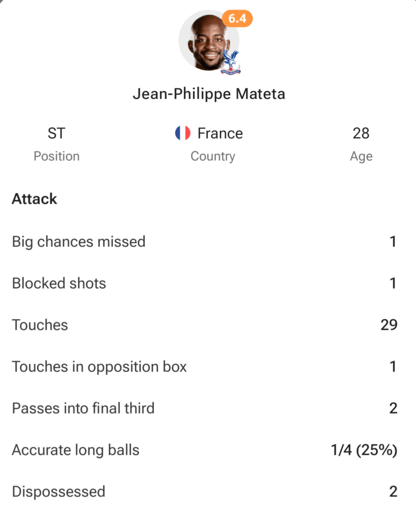 Jean-Philippe Mateta's stats vs Chelsea