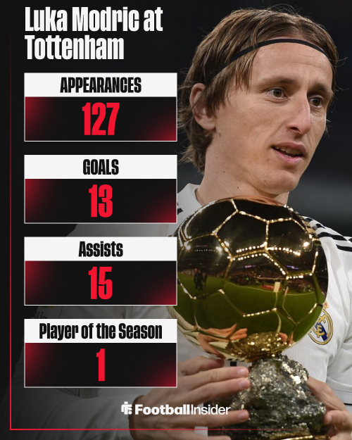 Luka Modric, Tottenham