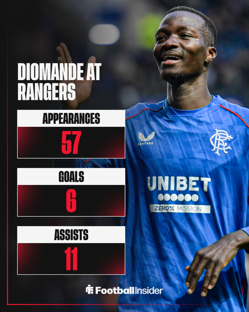 Rangers' Mohamed Diomande