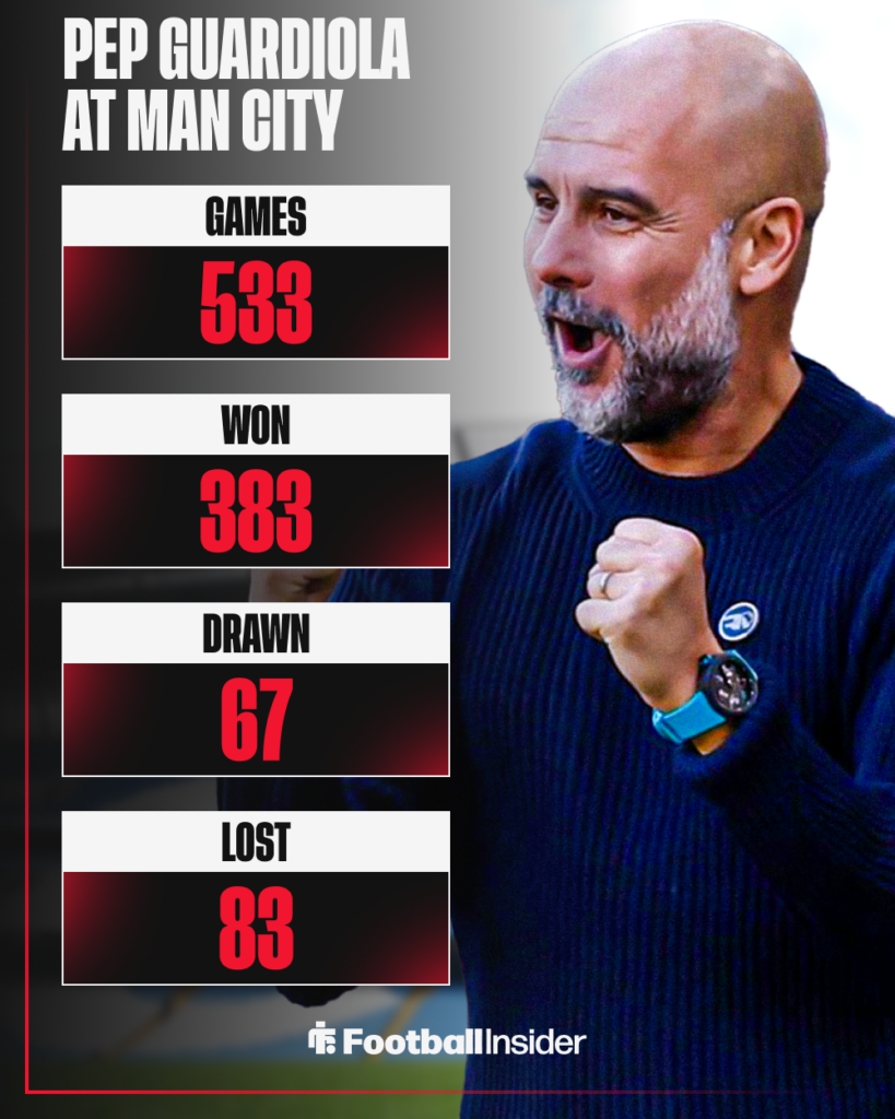 Pep Guardiola of Man City pictured celebrating next to his stats for the club