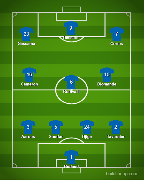 Rangers predicted line-up to play Viktoria Plzen in the Champions League