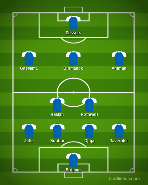 Rangers' predicted XI for their Champions League match against Viktoria Plzen
