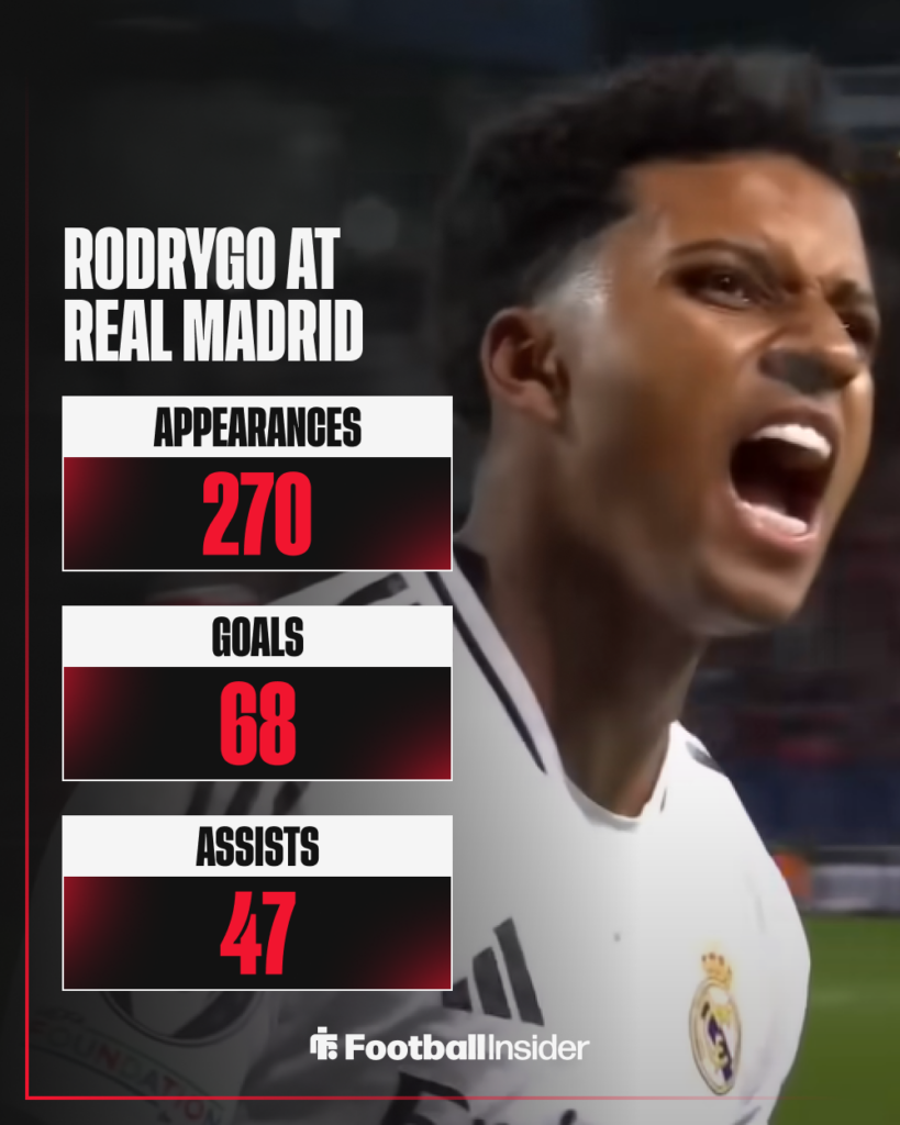 Rodrygo celebrating at Real Madrid