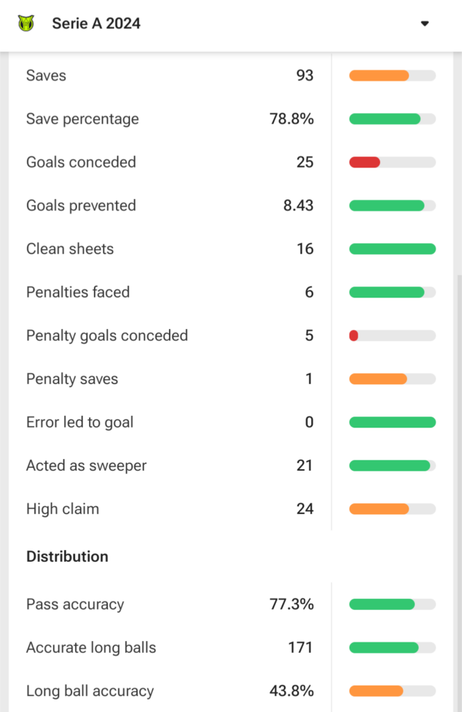 John Victor stats