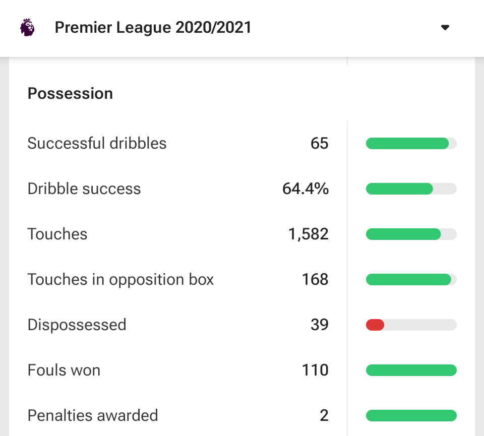 Jack Grealish stats