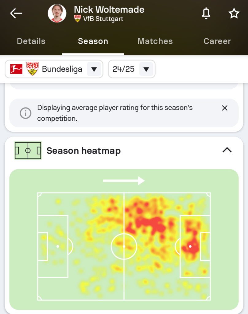 Nick Woltemade heatmap
