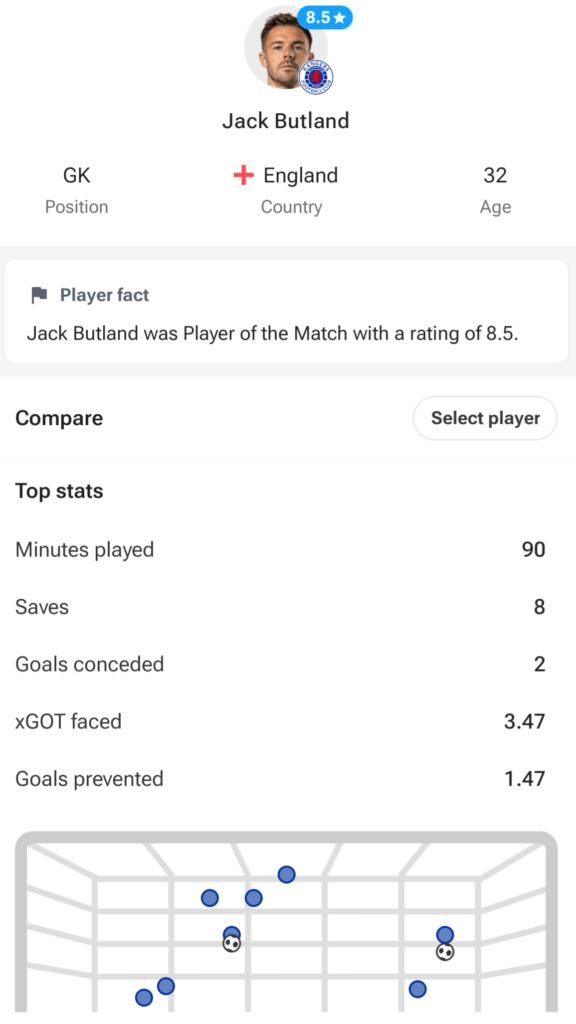 Jack Butland's stats vs Viktoria Plzen in the Champions League.