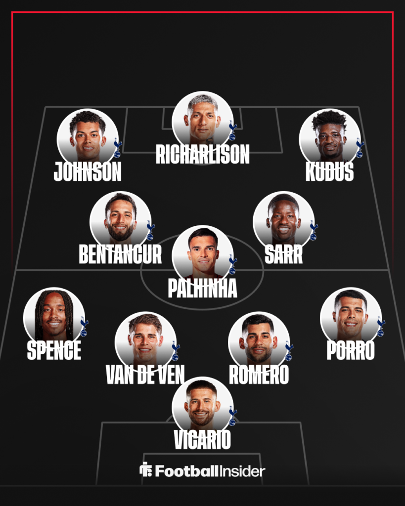 A graphic of Tottenham's predicted XI vs Manchester City