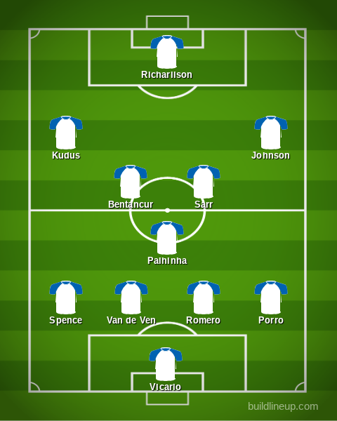 Tottenham's predicted XI vs PSG