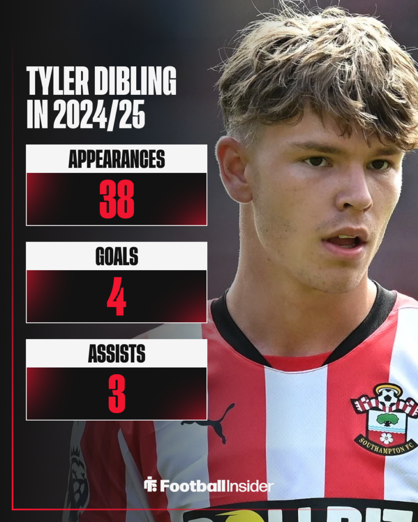 Tyler Dibling Southampton