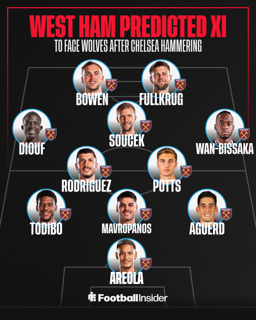 West Ham Predicted XI