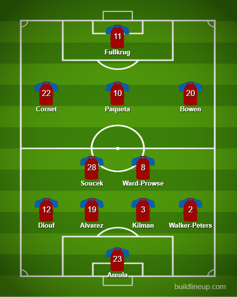 West Ham predicted XI v Bournemouth