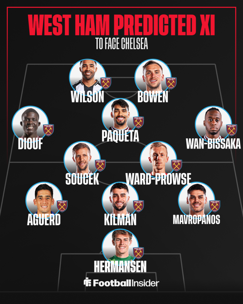 A graphic displaying a West Ham predicted XI