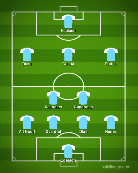 Man City predicted XI vs Palermo