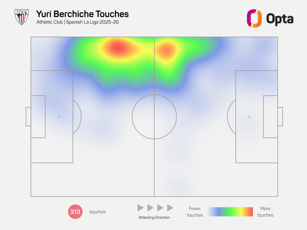 Yuri Berchiche heat map