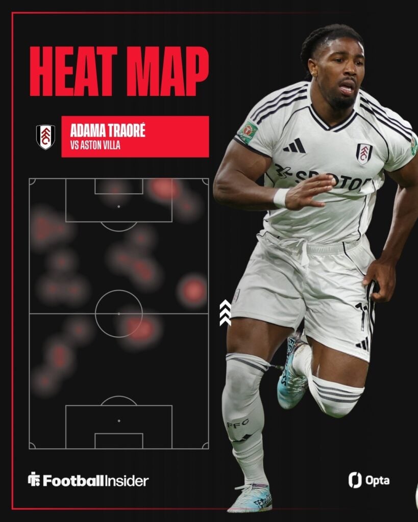 Adama Traore running on the right with his Fulham heat map on the left