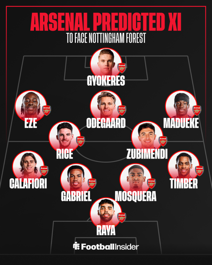 A graphic displaying a predicted Arsenal lineup