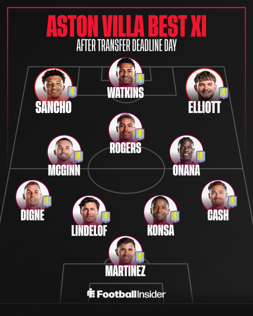 Aston Villa's best XI after their transfer deadline day business.