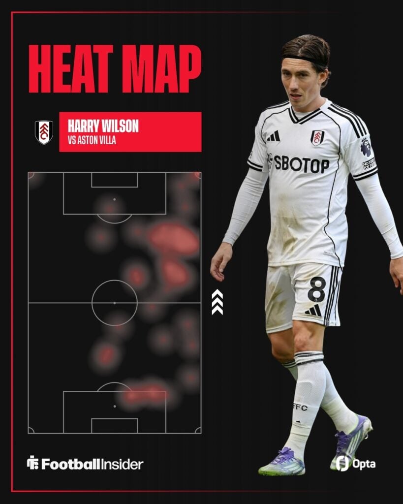 Harry Wilson focused on the right with his Opta red heat map on the left