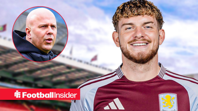 Harvey Elliott in Aston Villa shirt alongside Arne Slot in circle inset