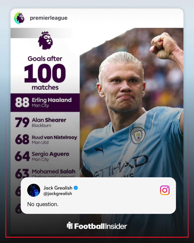 Erling Haaland 's record after 100 Premier League games
