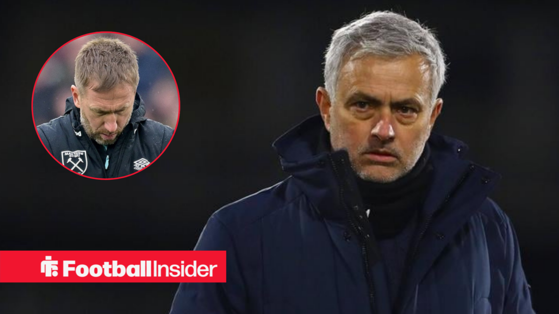 Jose Mourinho on the sidelines with Graham Potter in a circular inset