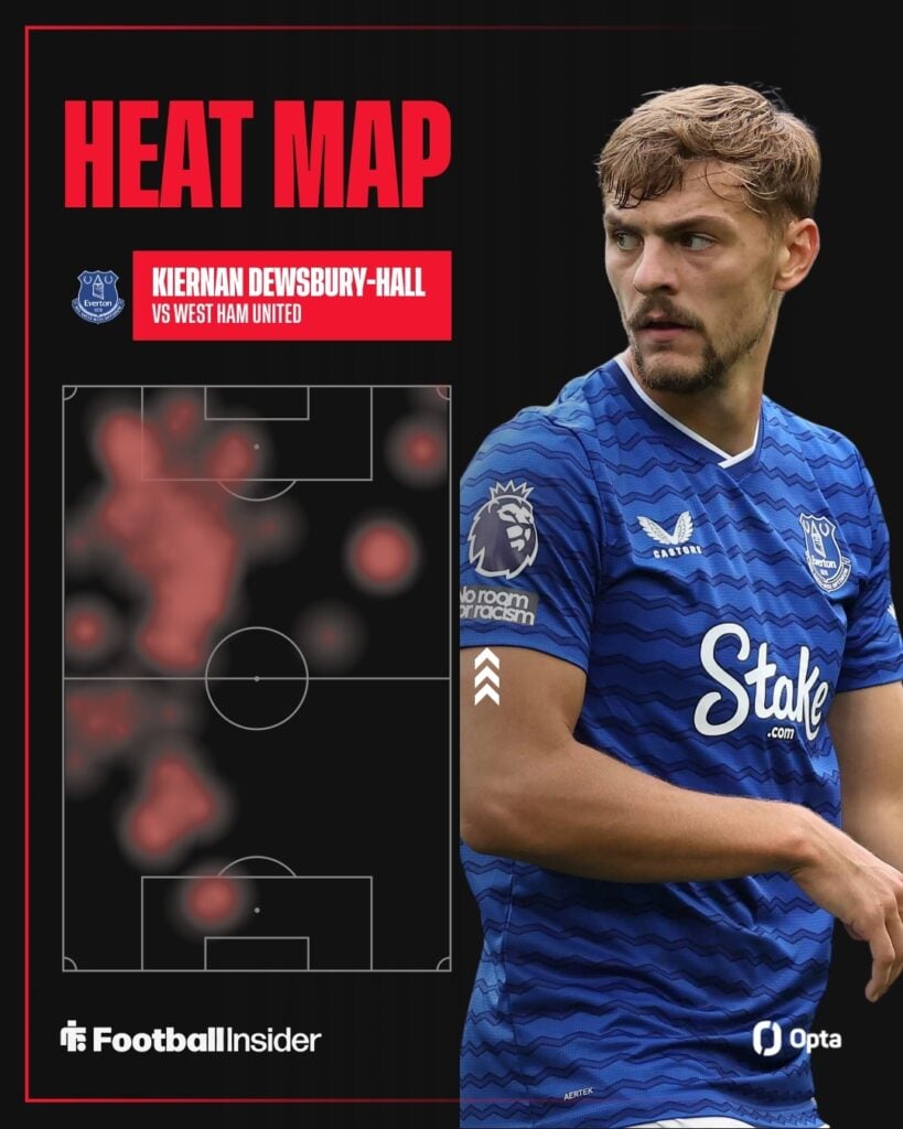 Kiernan Dewsbury-Hall's heatmap against West Ham United
