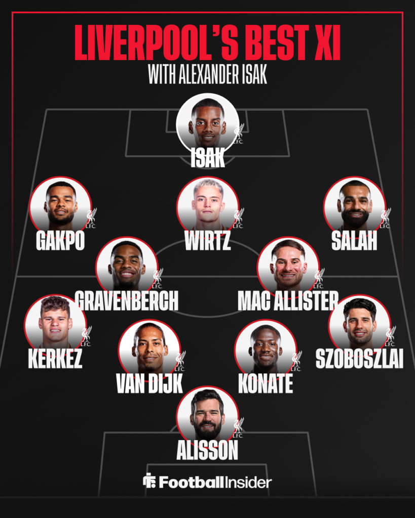 A graphic displaying a Liverpool starting 11 with Alexander Isak up front