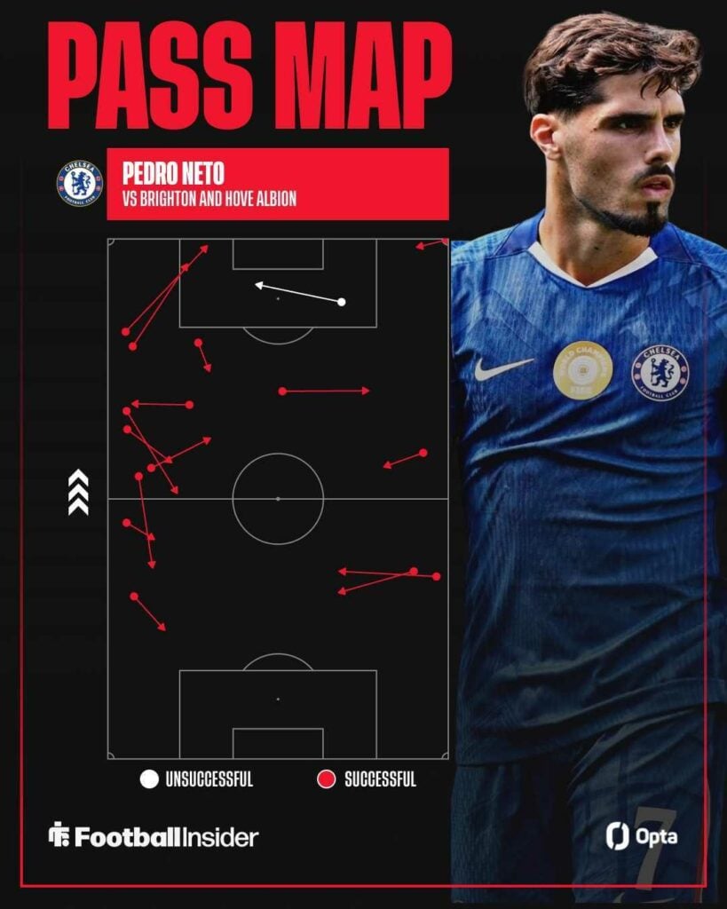 Pedro Neto pass map with focused Neto on the right