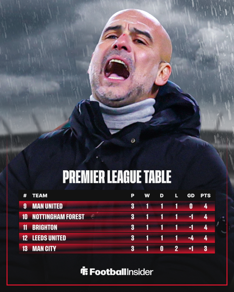 Pep Guardiola standing in the rain, Premier League table