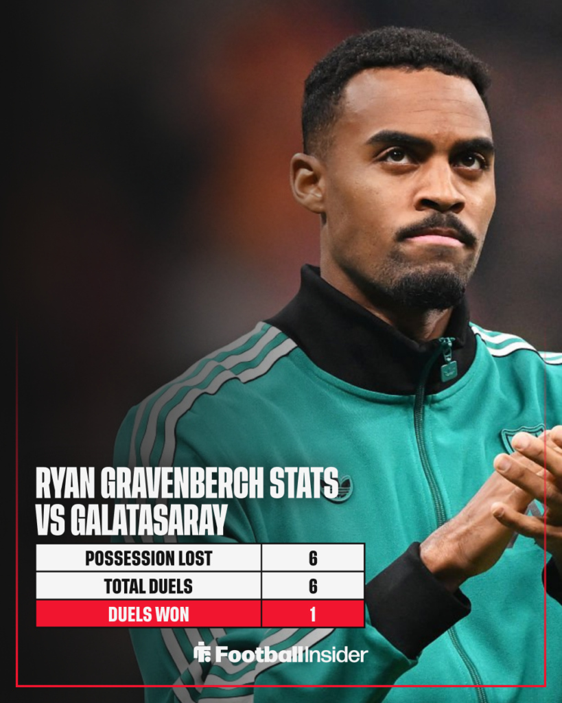 Ryan Gravenberch stats vs Galatasaray for Liverpool