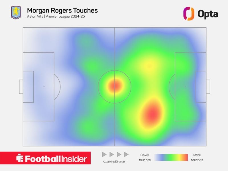 Morgan Rogers' 2024-25 Premier League heatmap.