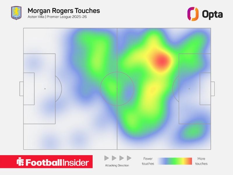 Morgan Rogers' 2025-26 Premier League heatmap.