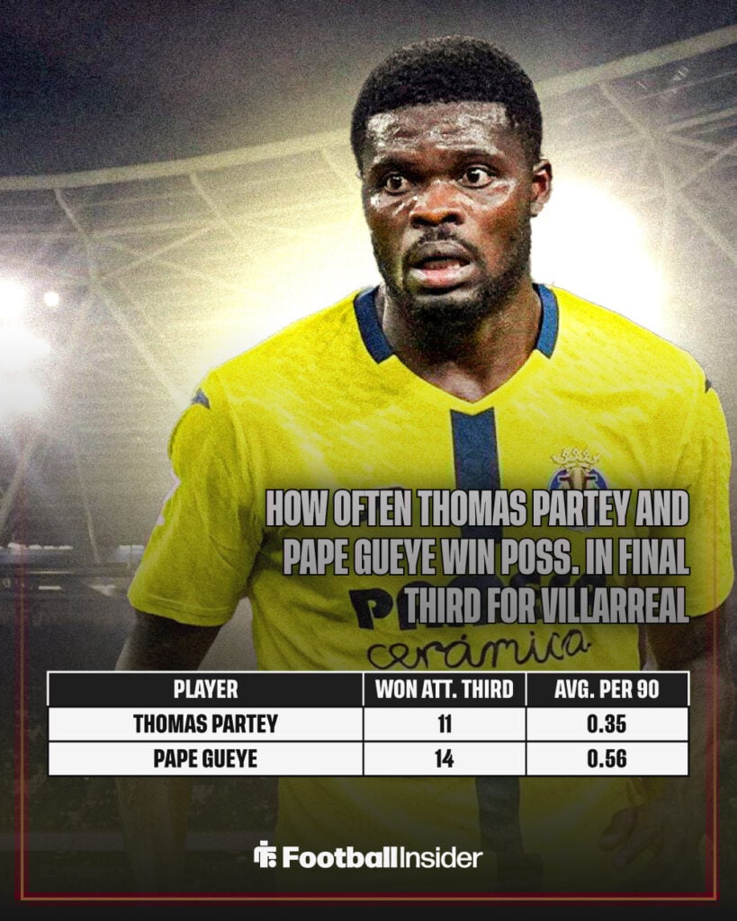 Villarreal Thomas Partey stat graphic