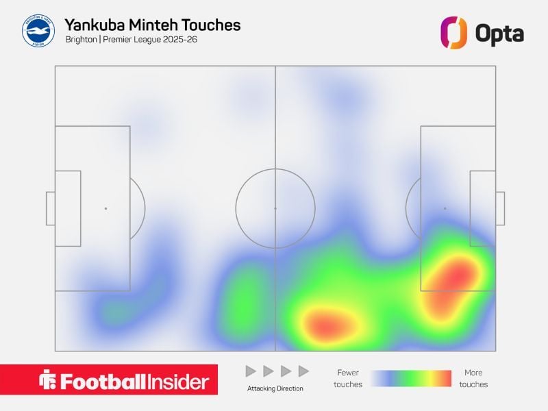 Heat map of Brighton winger Yankuba Minteh