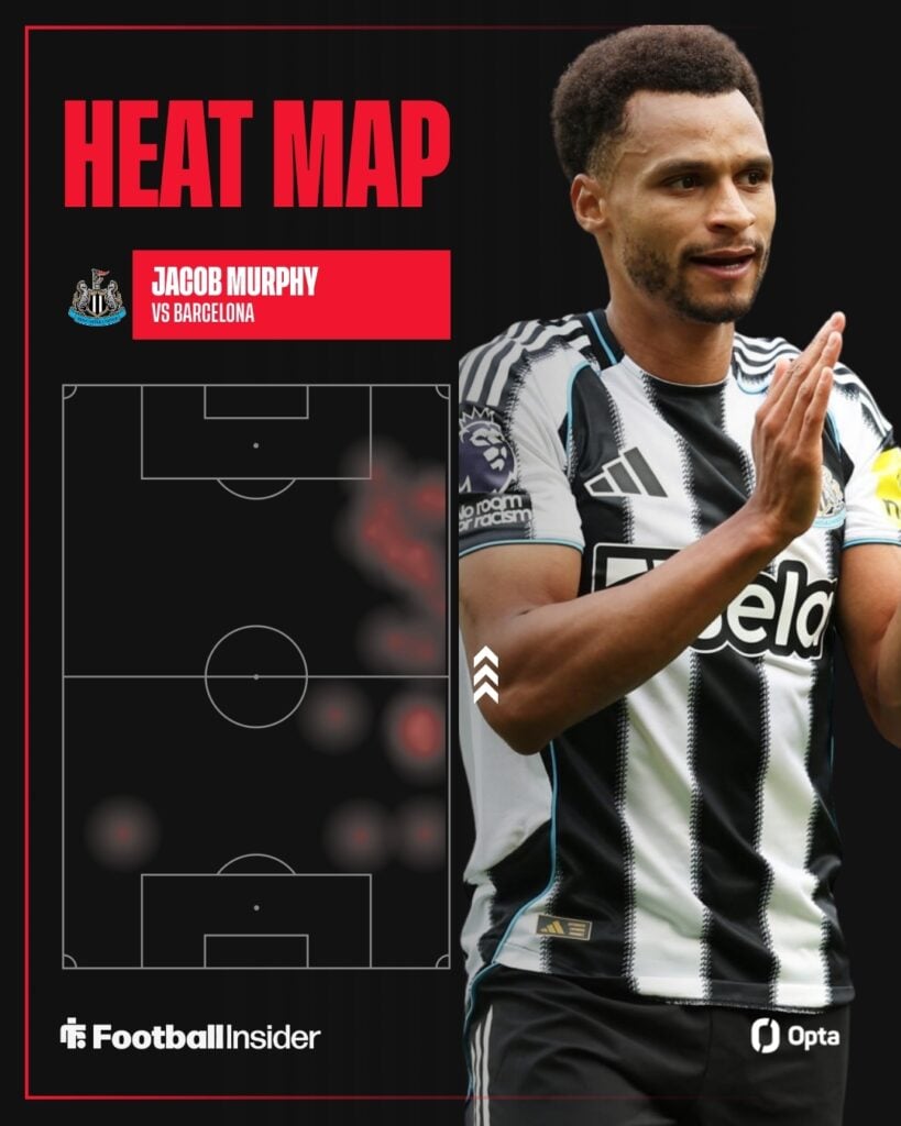 Jacob Murphy's heatmap against Barcelona depicted in an Opta graphic