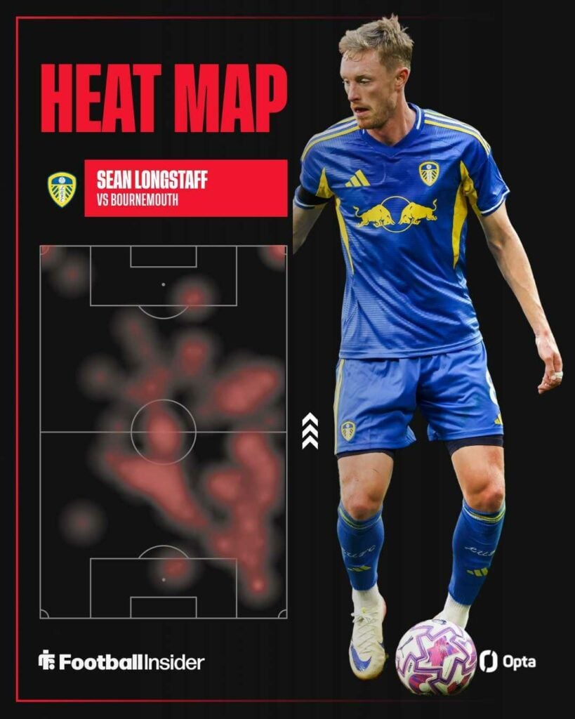 Sean Longstaff's heatmap against Bournemouth