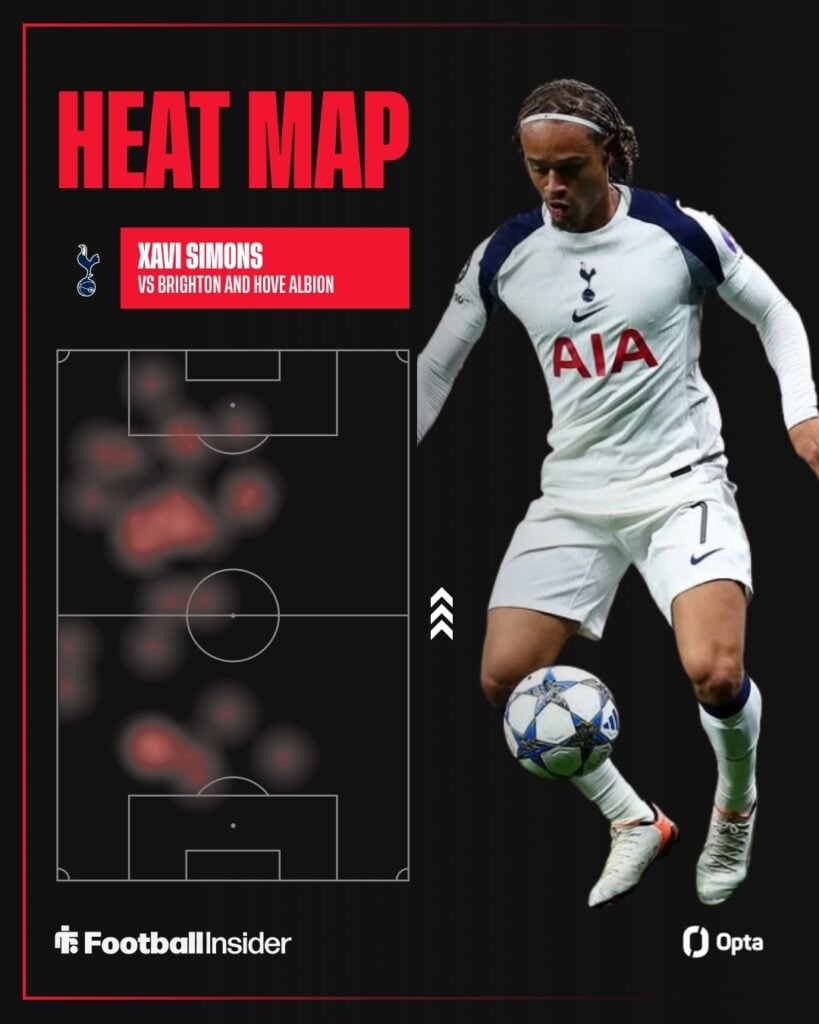 Xavi Simons heat map against Brighton