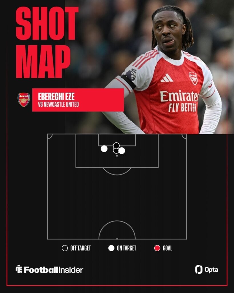Eberechi Eze shot map vs Newcastle