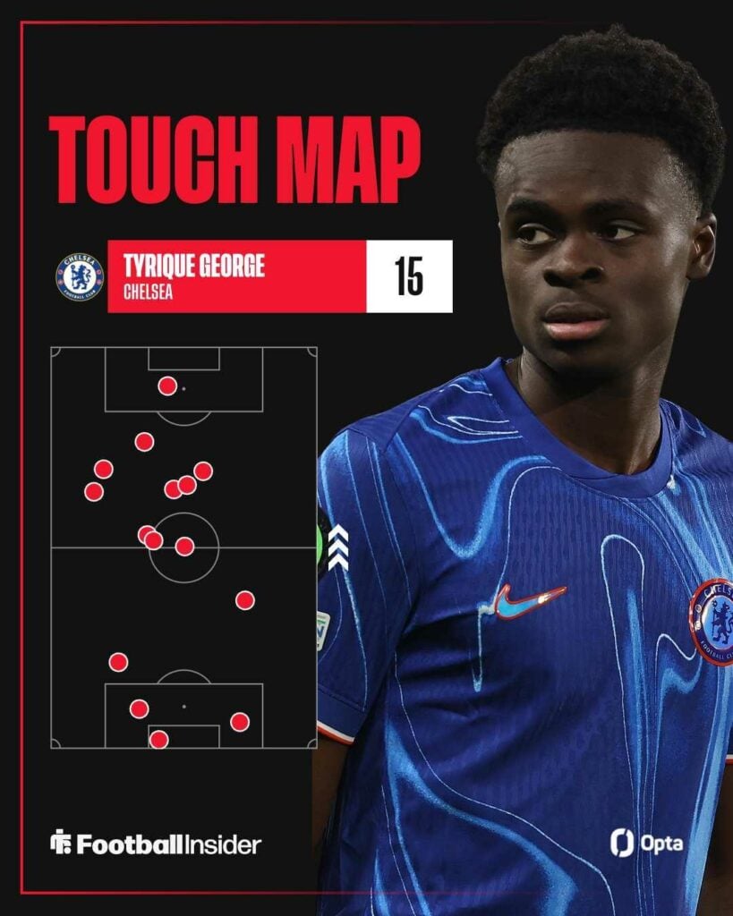 Tyrique George touch map vs Benfica