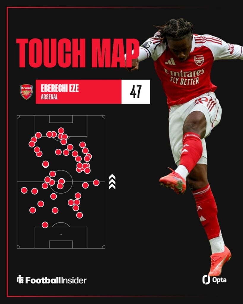 Eberechi Eze's touch map vs Newcastle