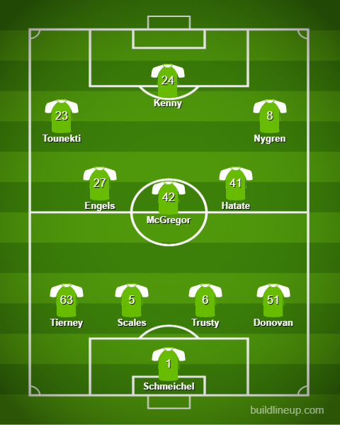 Celtic predicted line-up to face Hearts