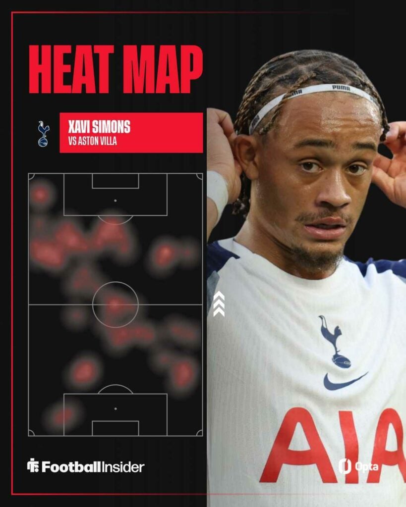 Xavi Simons adjusting his headband on the right with his Opta heatmap on the left