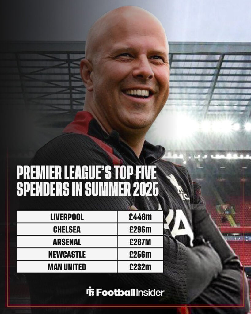 Premier League's biggest spenders