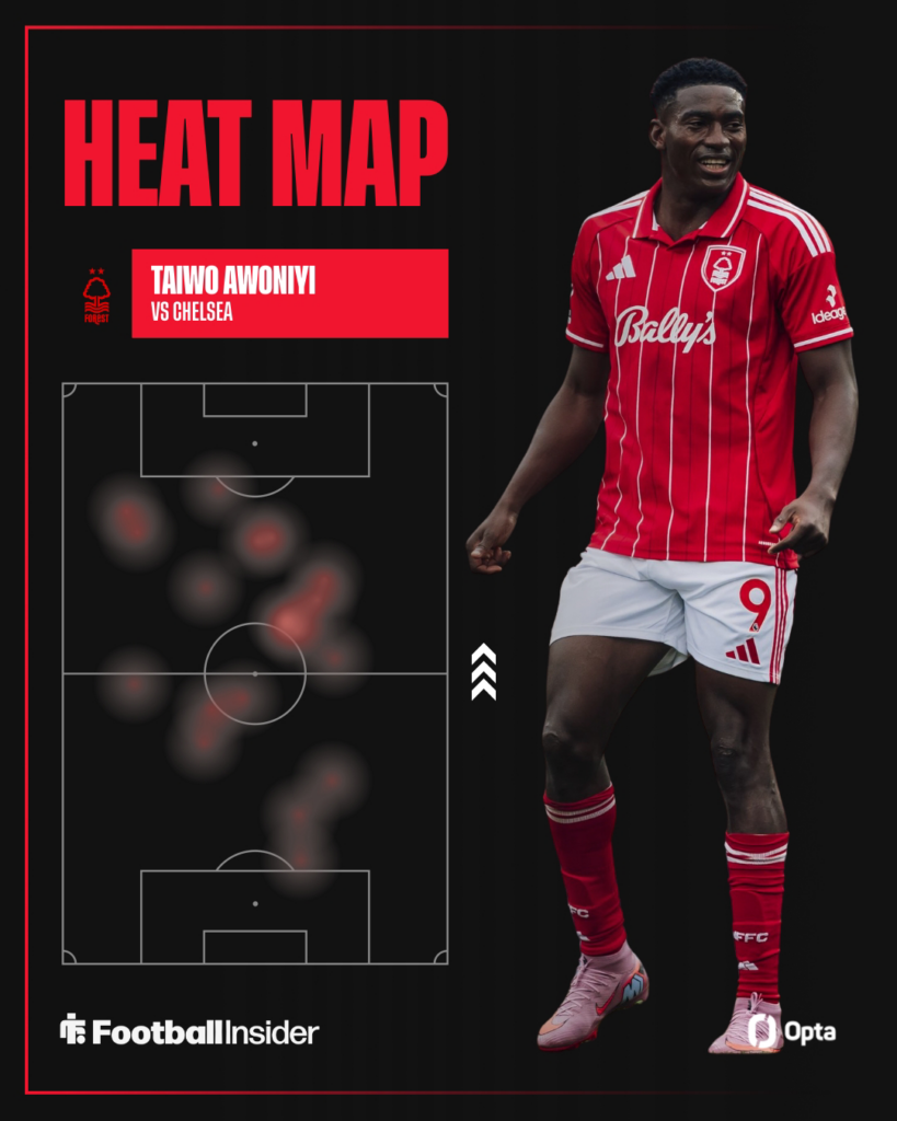 Opta heat map on the left with Nottingham Forest's Taiwo Awoniyi on the right