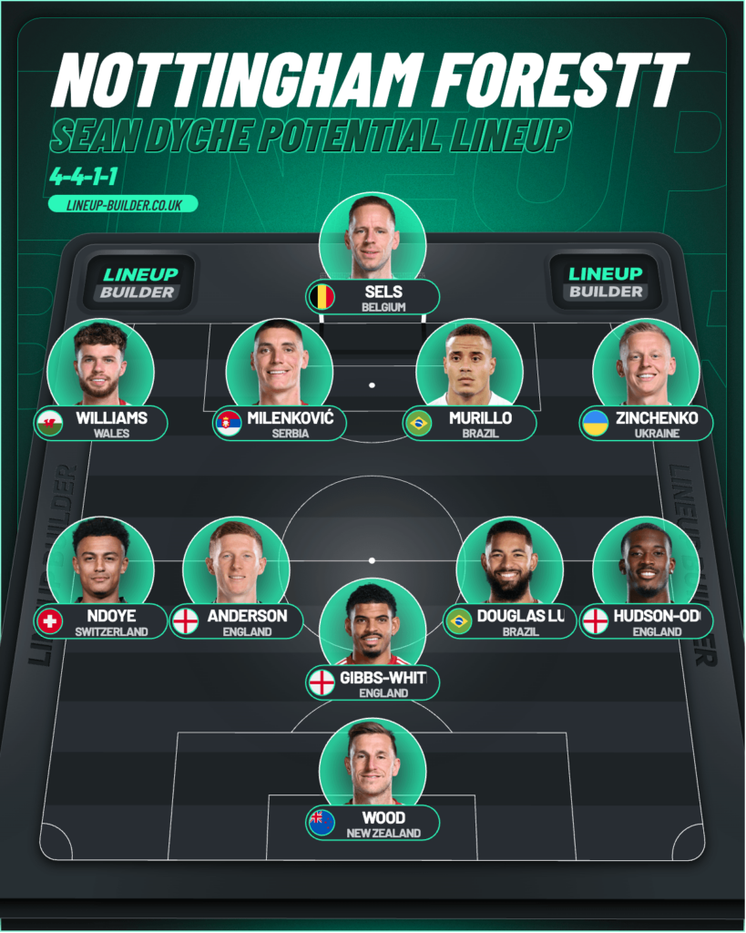 Nottingham Forest lineup