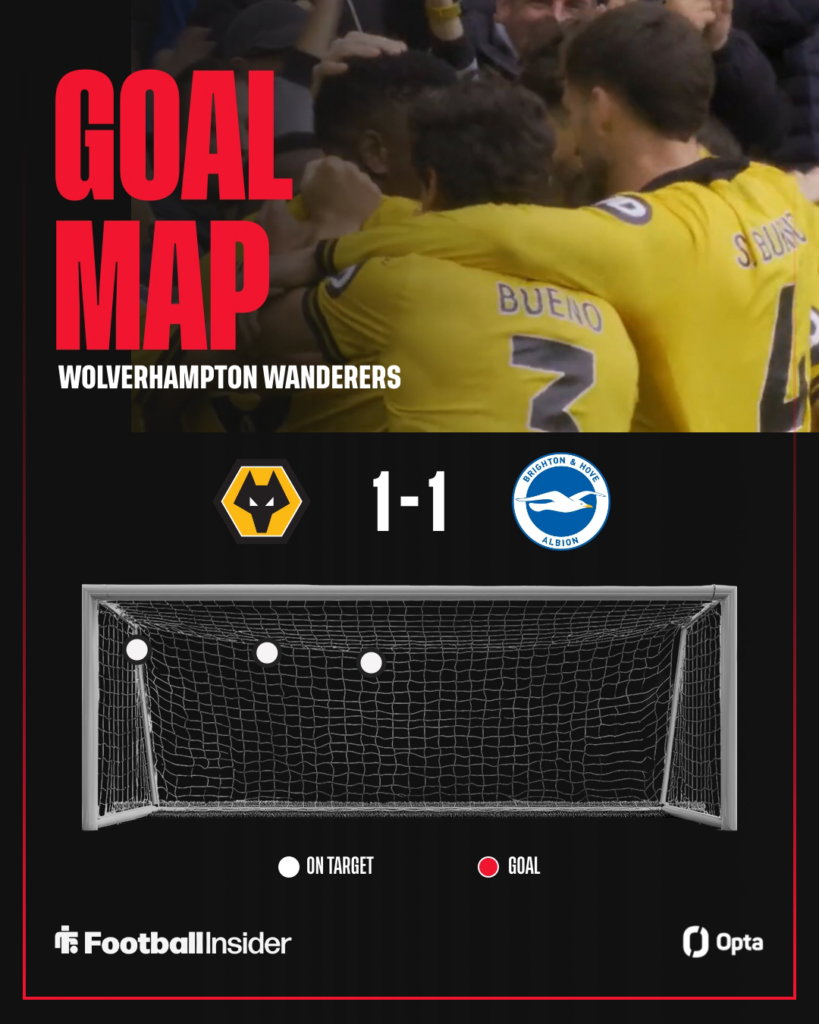 Wolves' shot map against Brighton