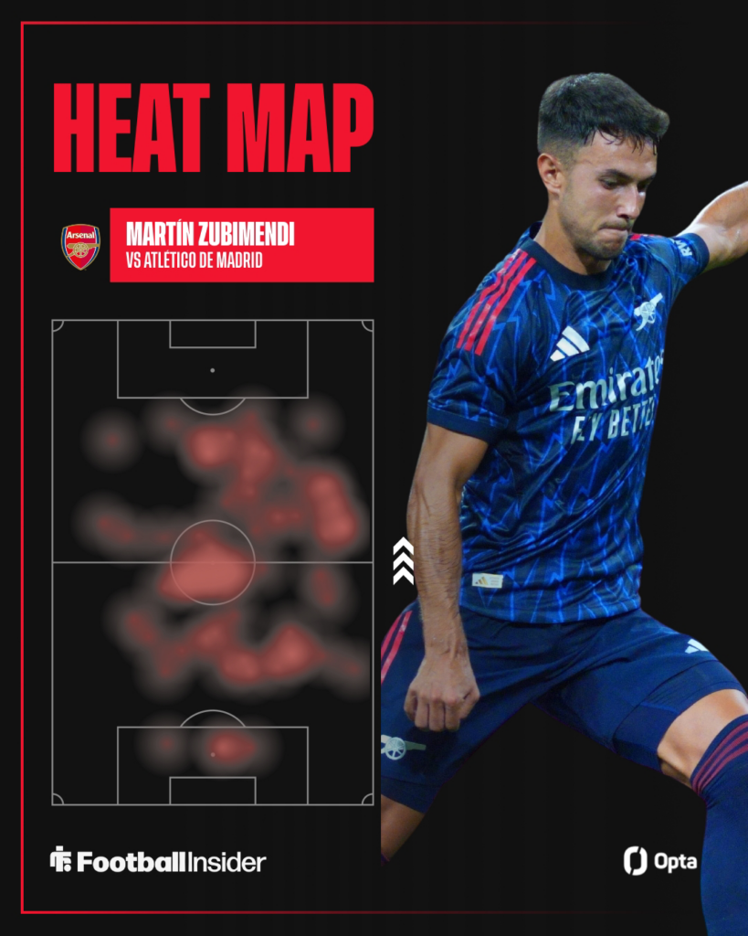 Opta heat map on the left with a focused Martin Zubimendi on the right for Arsenal